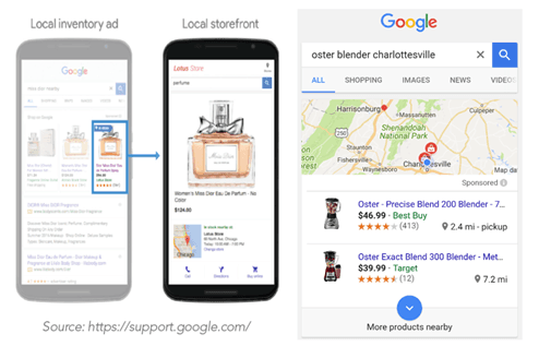 Google My Business e Google Shopping