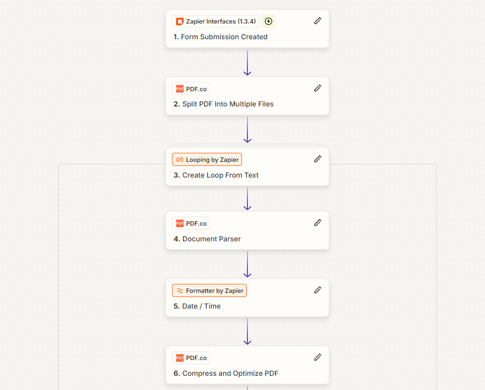Esempio flusso Office automation